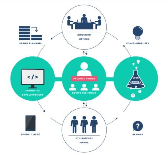 Schéma product owner