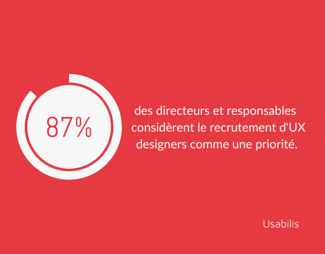 Recrutement - 3 bonnes raisons de se former à l'UX Design