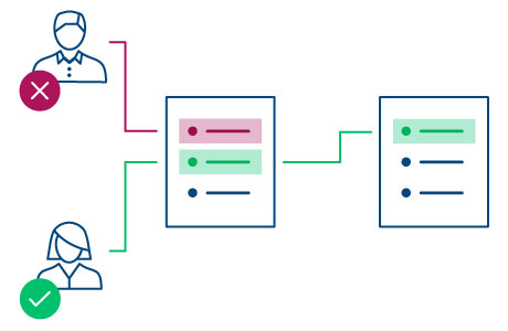 Question de sélection