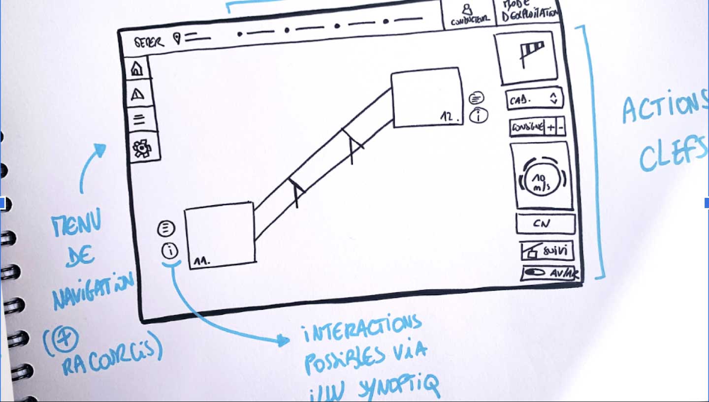 Refonte SEMER : maquette papier Refonte SEMER : maquette papier