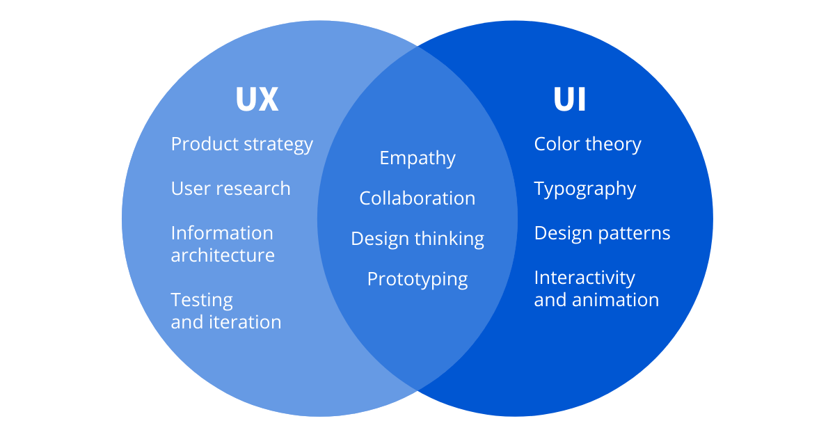 Agence UX - UX et UI Agence UX - UX et UI