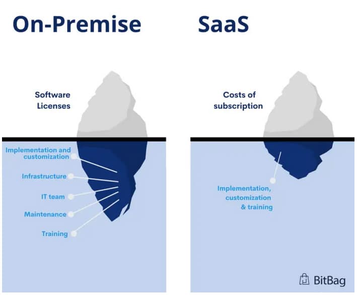 Comparaison on premise SaaS