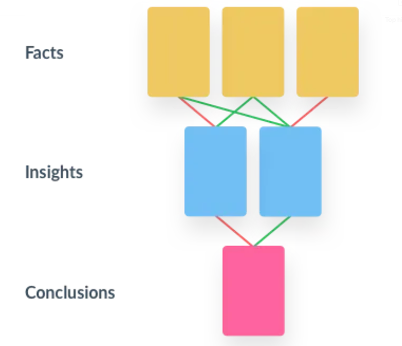 Les conclusions Atomic UX Research Les conclusions Atomic UX Research