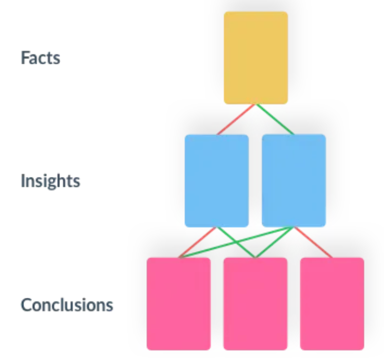 Les faits Atomic UX Research Les faits Atomic UX Research