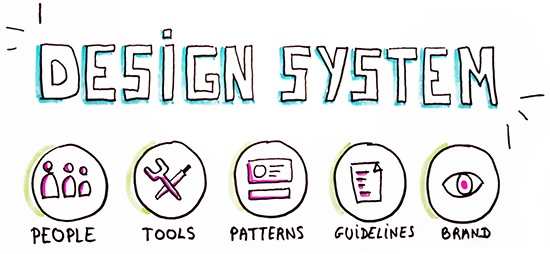 Résumé Design System