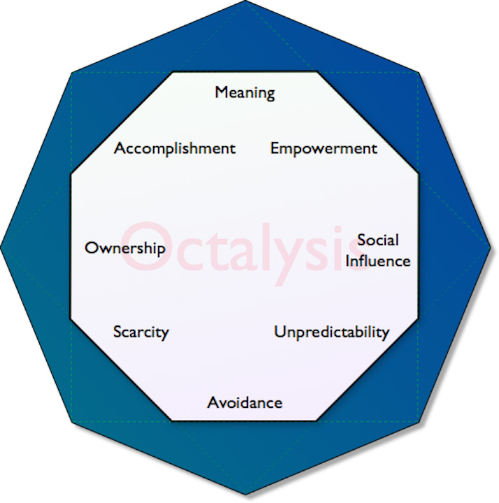 Octalysis — méthode de gamification de Yu-kai Chou