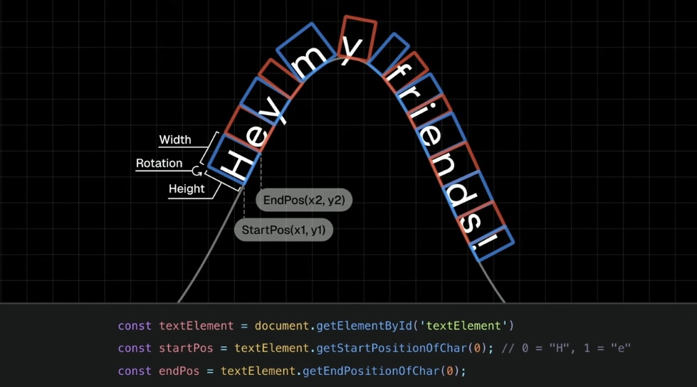 Fonctionnement technique du plugin Figma Curved Text Fonctionnement technique du plugin Figma Curved Text