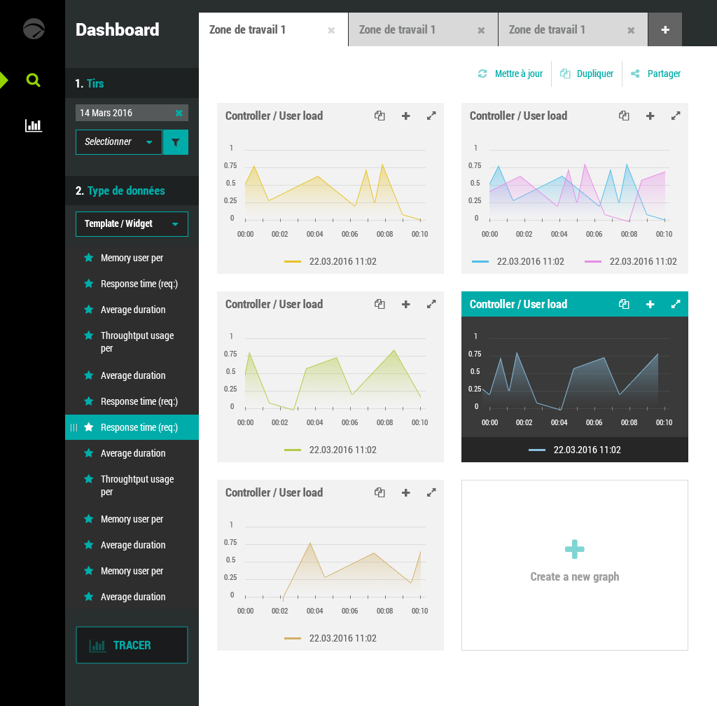 Tableau de bord de l'application Neotys Neoload suite à la refonte UX/UI conduite par Usabilis.