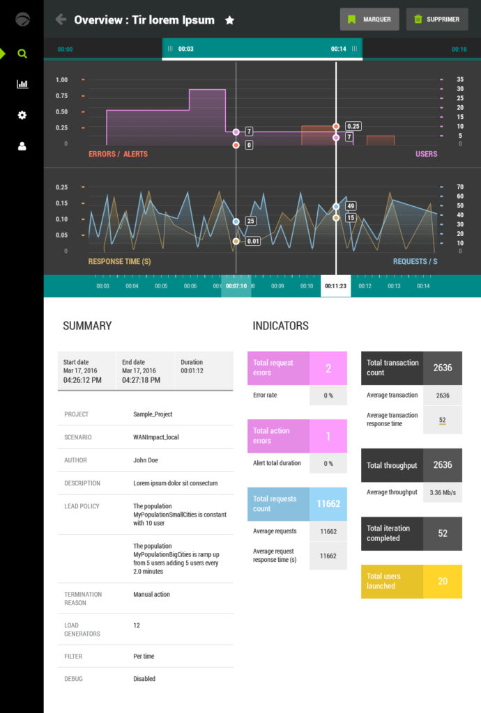 Ecran Overview de l'application Neotys Neoload suite à la refonte UX/UI conduite par Usabilis.