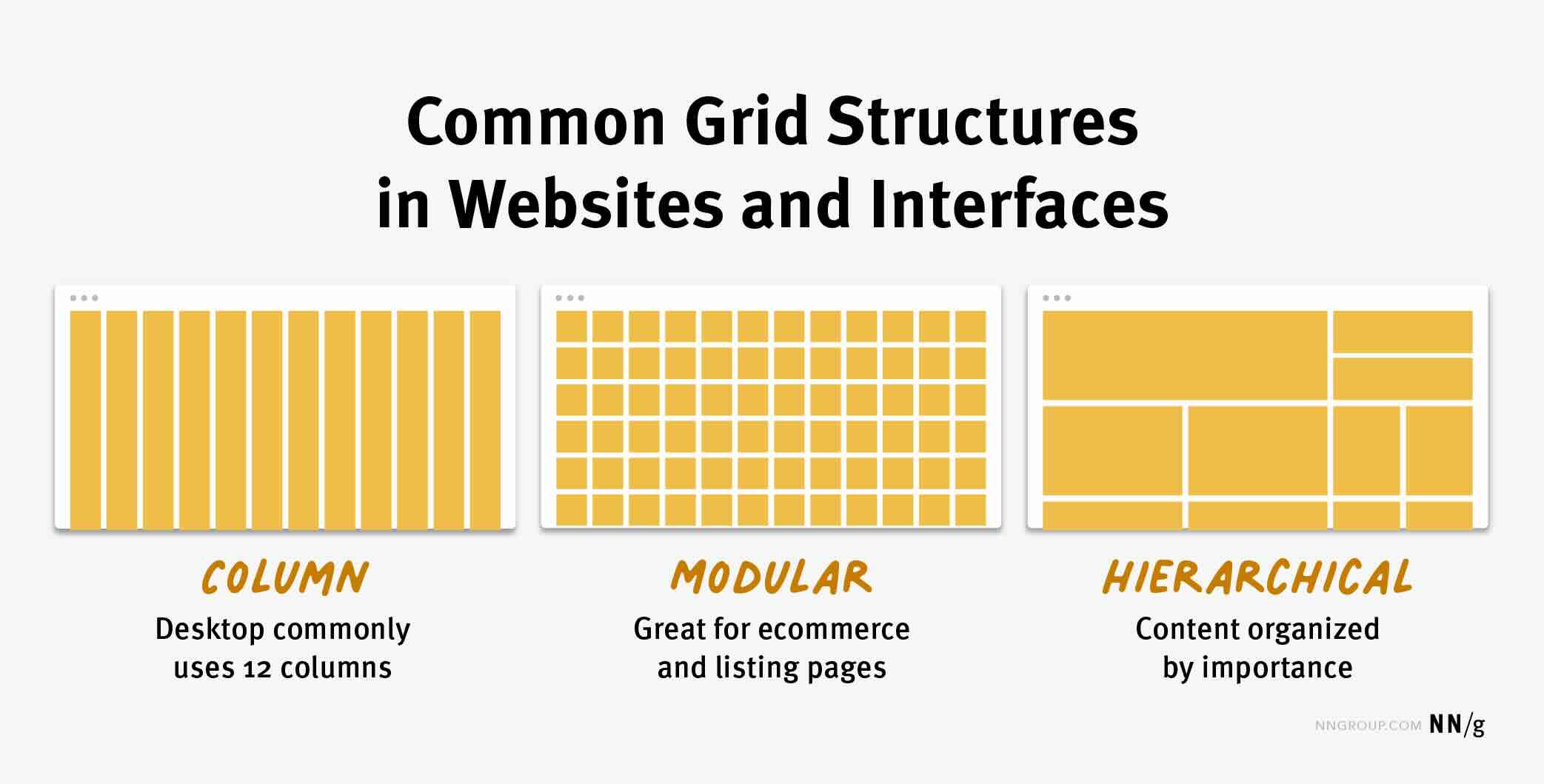Grilles communes UI Design