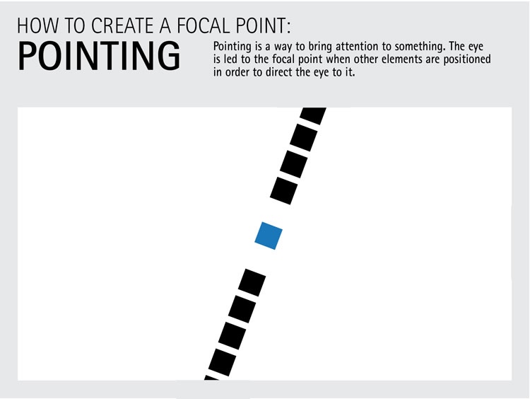 Point focal par association de lignes, couleurs et espaces