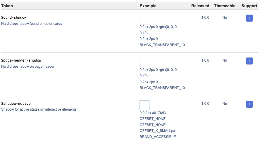 Tokens d'ombre Tokens d'ombre