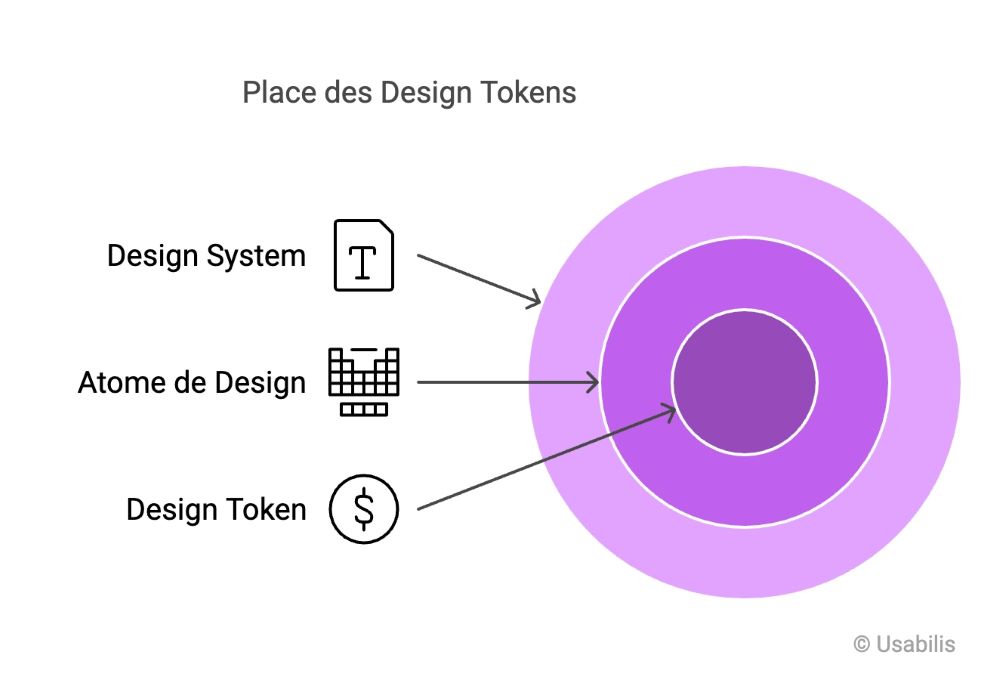 Design token design system Design token design system