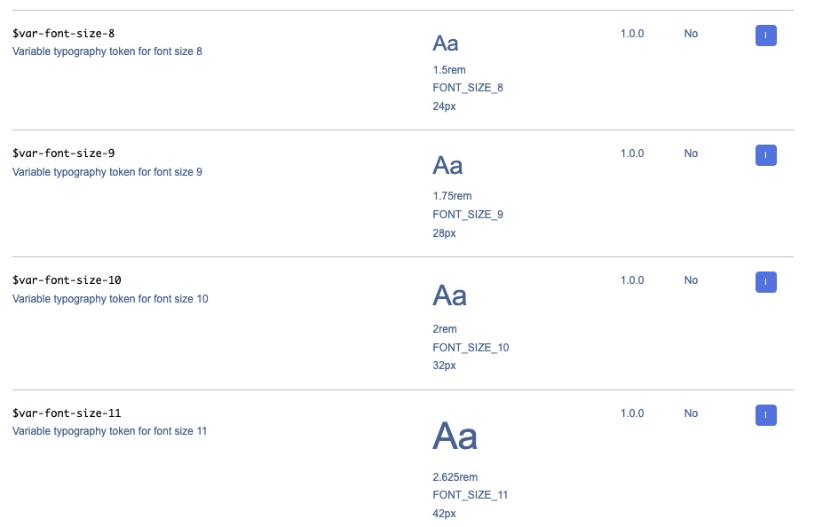 Token de font Token de font