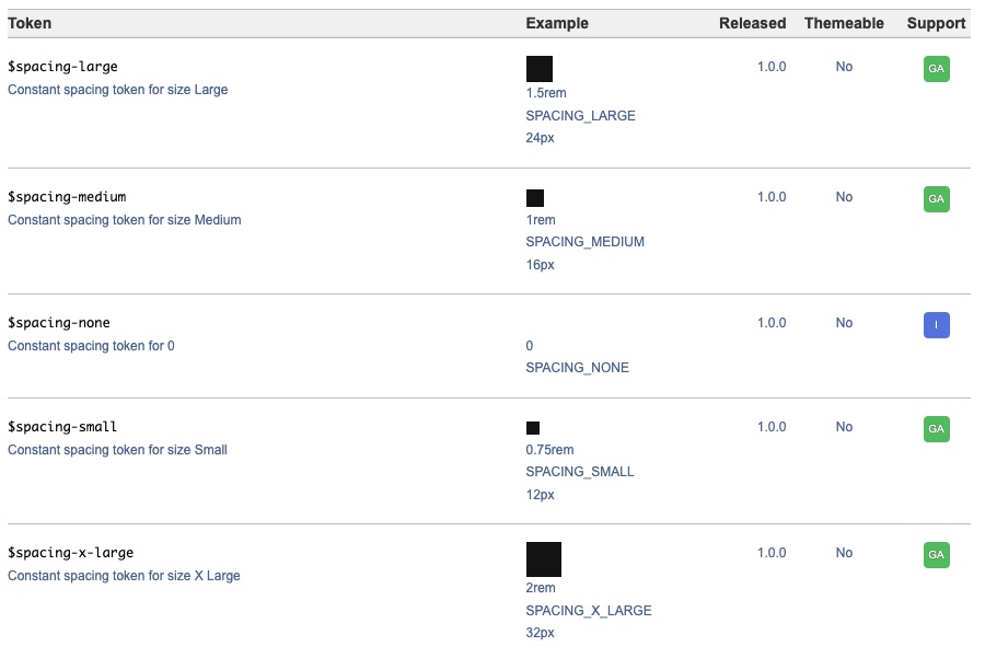 Tokens d'espace Tokens d'espace