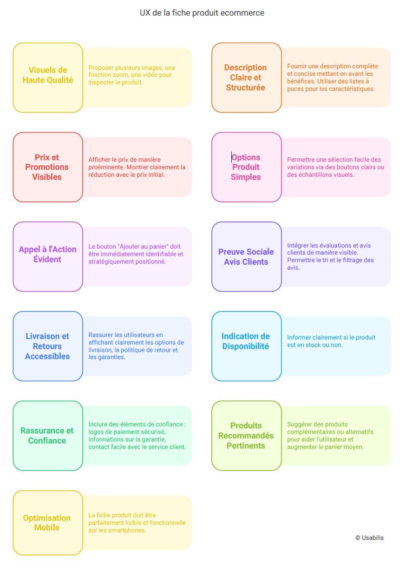 UX fiche produit ecommerce